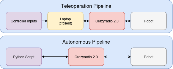 Block Diagram