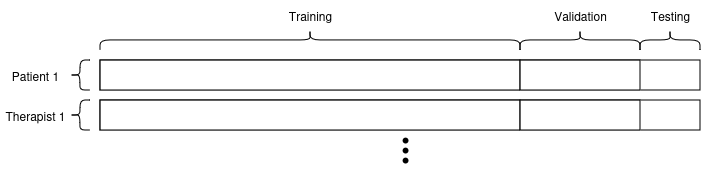 Data Division Diagram