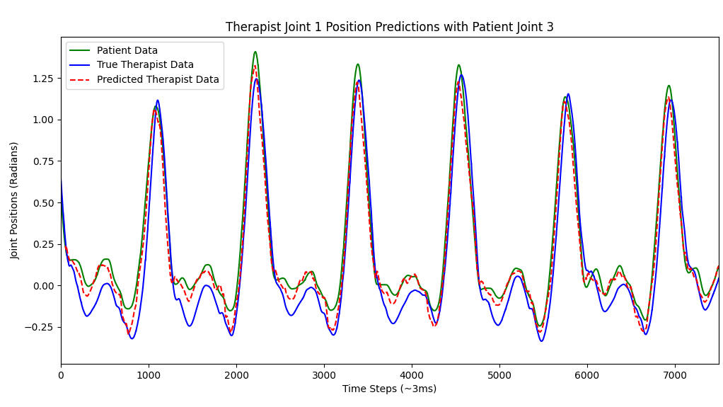 Joint Trajectory Example